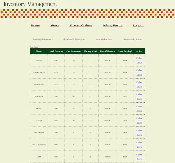 pizza shop inventory management page